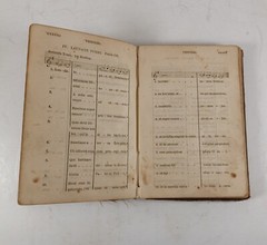 Antique 1887 Sunday School Manual Book Bible, Thomas Noonan & Co, 5.25″ X 3.5″