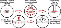 Motor Guard J20014 Magna-Spot Draw Pins with Striker Tip, 2 mm, 500-Pack