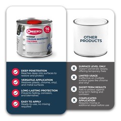OWATROL Polytrol Plastic Restorer for Cars 17 Oz, Color Restorer, Car Bumpers…