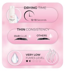 Eyebrow Extensions Kit with 1 x Trays of Mink 3 Ounce (Pack 1), Dark Brown