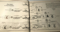 b DISPENSATIONAL TRUTH or GOD’S PLAN & Purpose in the AGES Clarence Larkin 1920