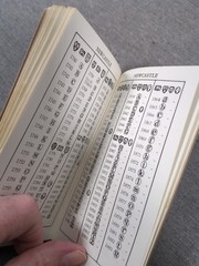1980 Edition Bradbury’s Book of Hallmarks: Guide to Marks of Origin Makers Marks