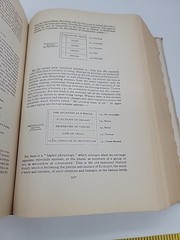An Outline Of Modern Knowledge By William Rose 1120 Page Science Biology Music
