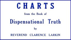 BOOK OF CHARTS FROM DISPENSATIONAL TRUTH by Reverend Clarence Larkin **NEW**