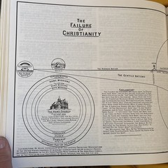 The Greatest Book On Dispensational Truth In The World by Clarence Larkin 1920