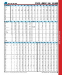 Red Book Quarterly, 2026 Red Book & digital pricing for US Coins & Currency 1 yr