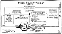 BOOK OF CHARTS FROM DISPENSATIONAL TRUTH by Reverend Clarence Larkin **NEW**